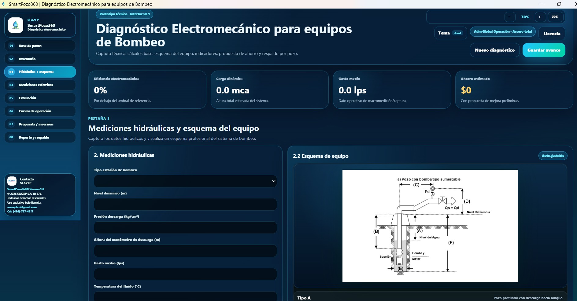 Módulo Hidráulica y esquema de SmartPozo360