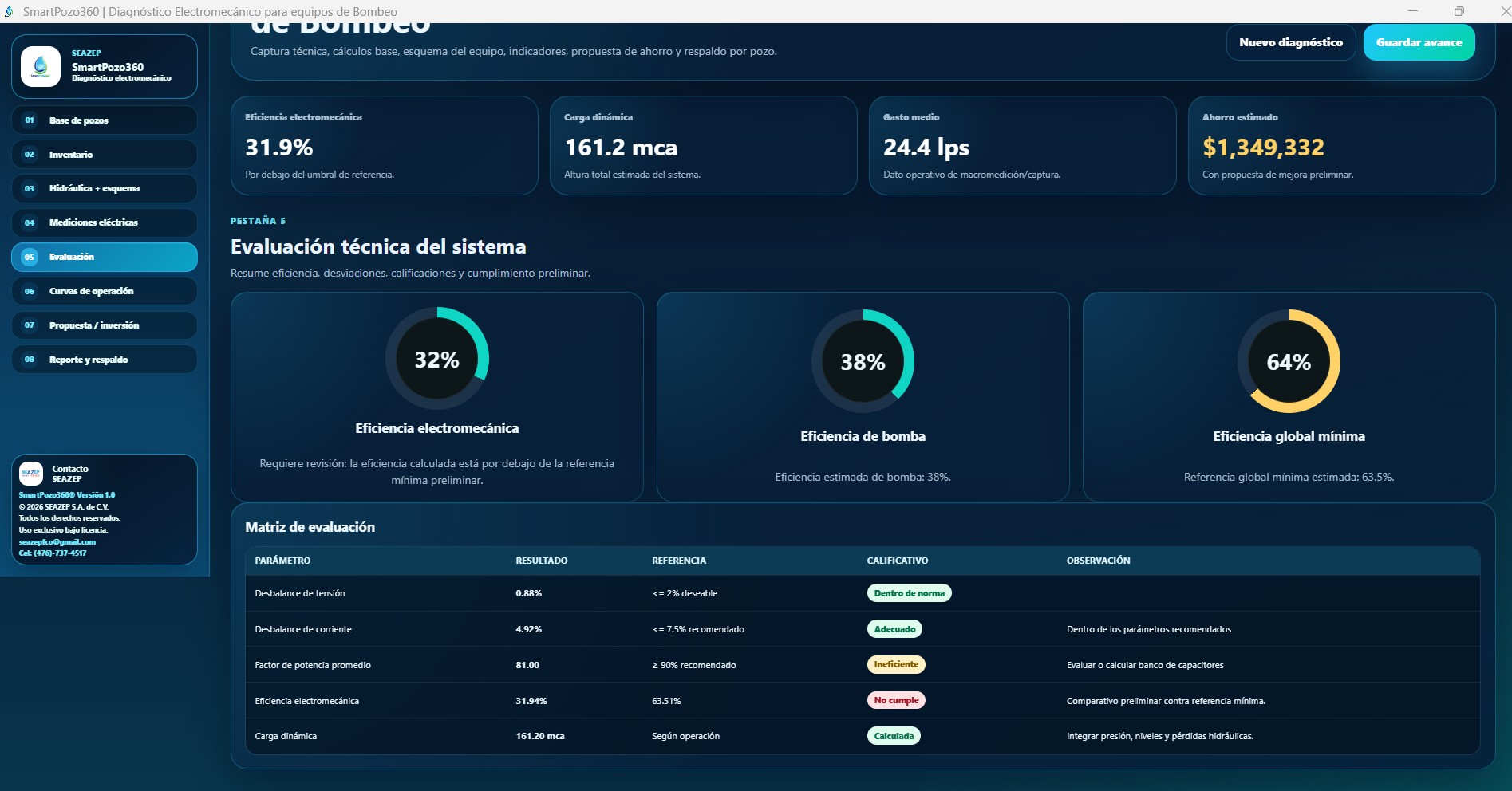 Módulo Evaluación de SmartPozo360